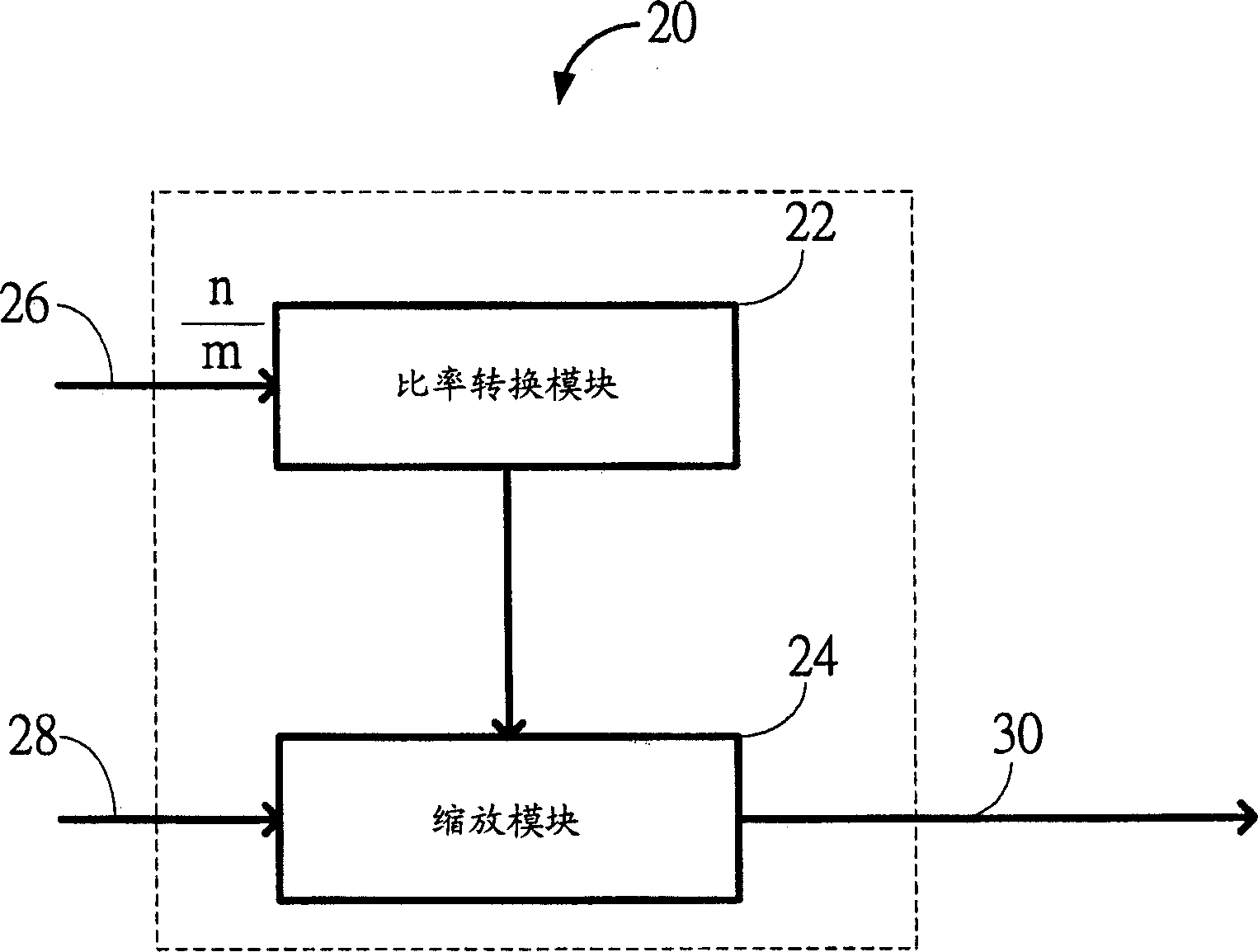 Digital data constracting and enlarging processor and processing method thereof