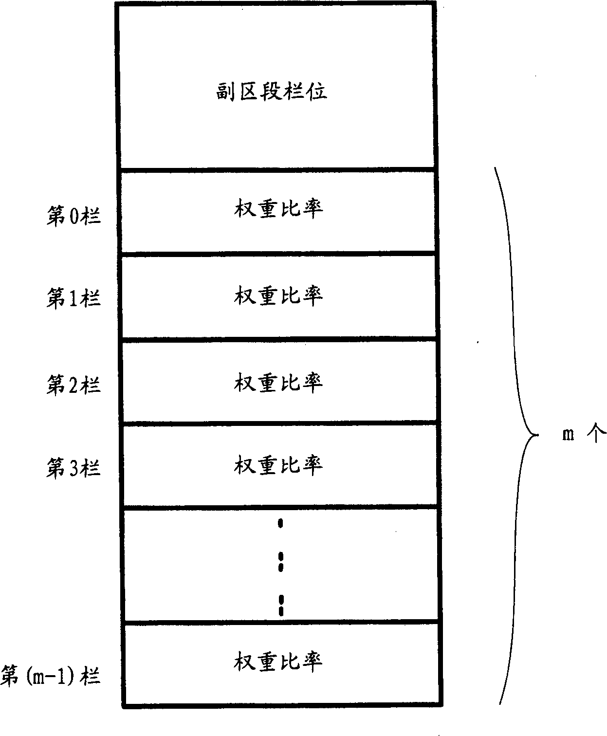 Digital data constracting and enlarging processor and processing method thereof