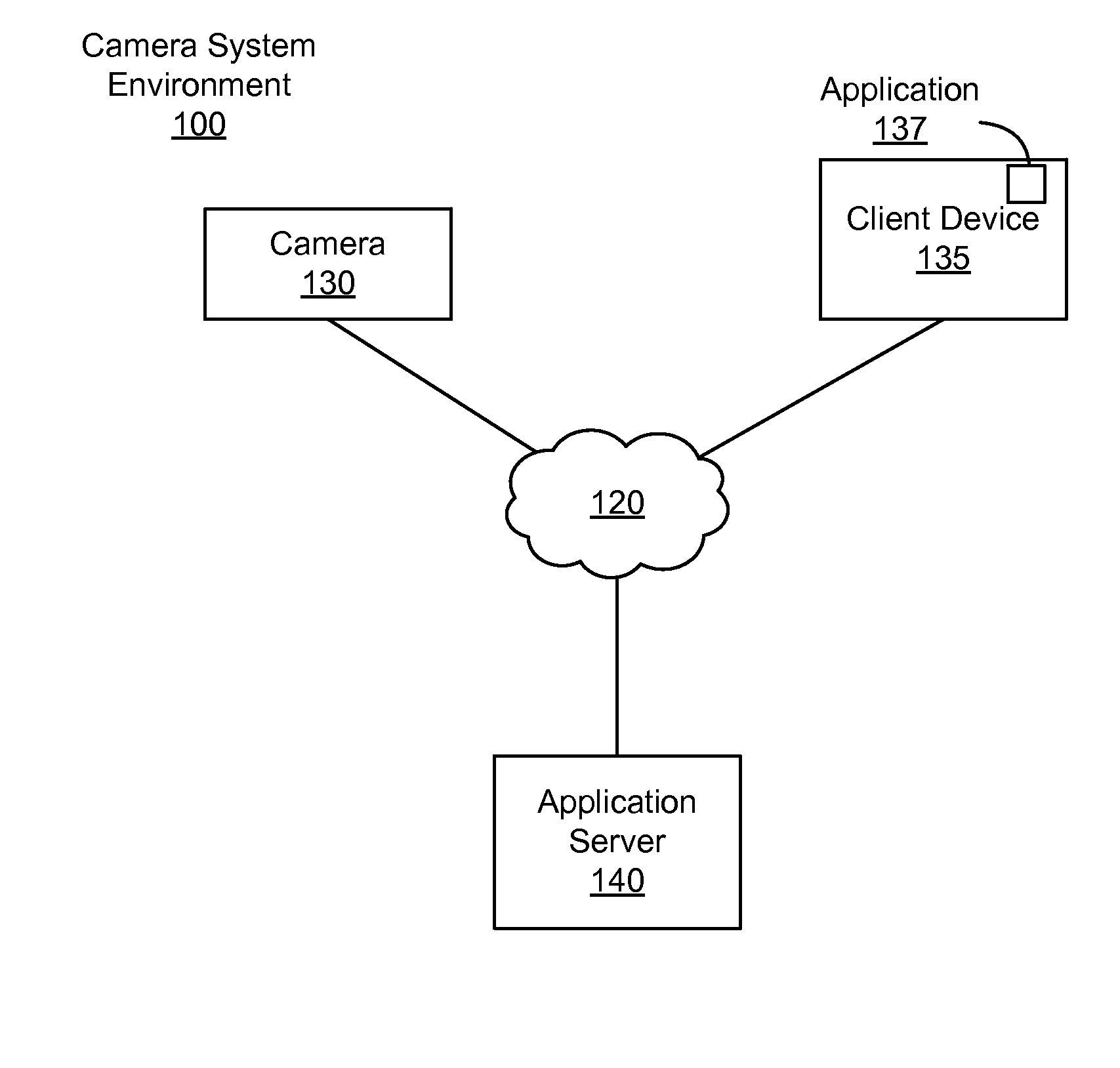 Authenticating a limited input device via an authenticated application