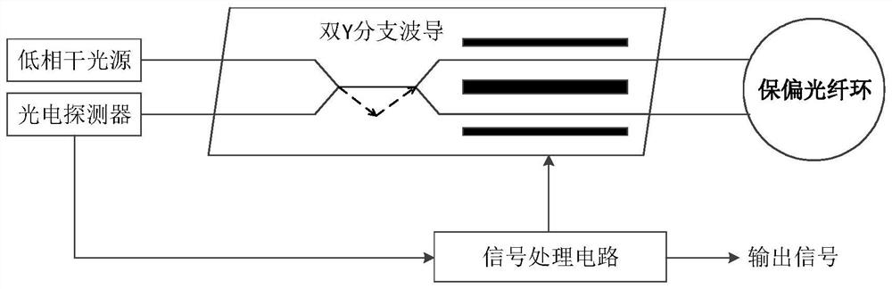 Lithium niobate film double-Y-branch optical waveguide modulator adopting curve optical waveguide connection