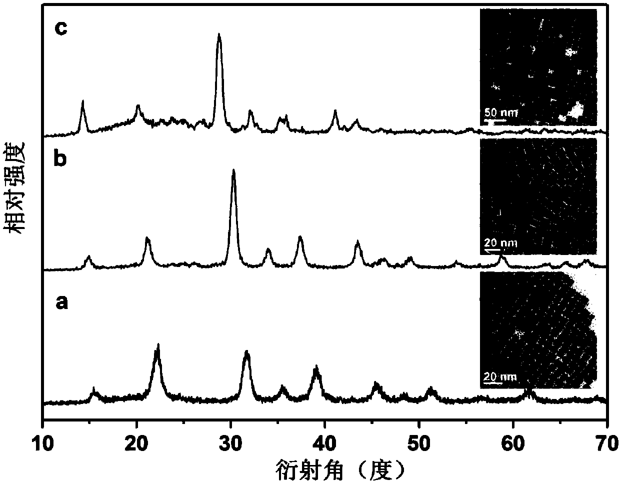 Rare earth/quantum dot composite upper conversion luminous material as well as preparation method and application thereof