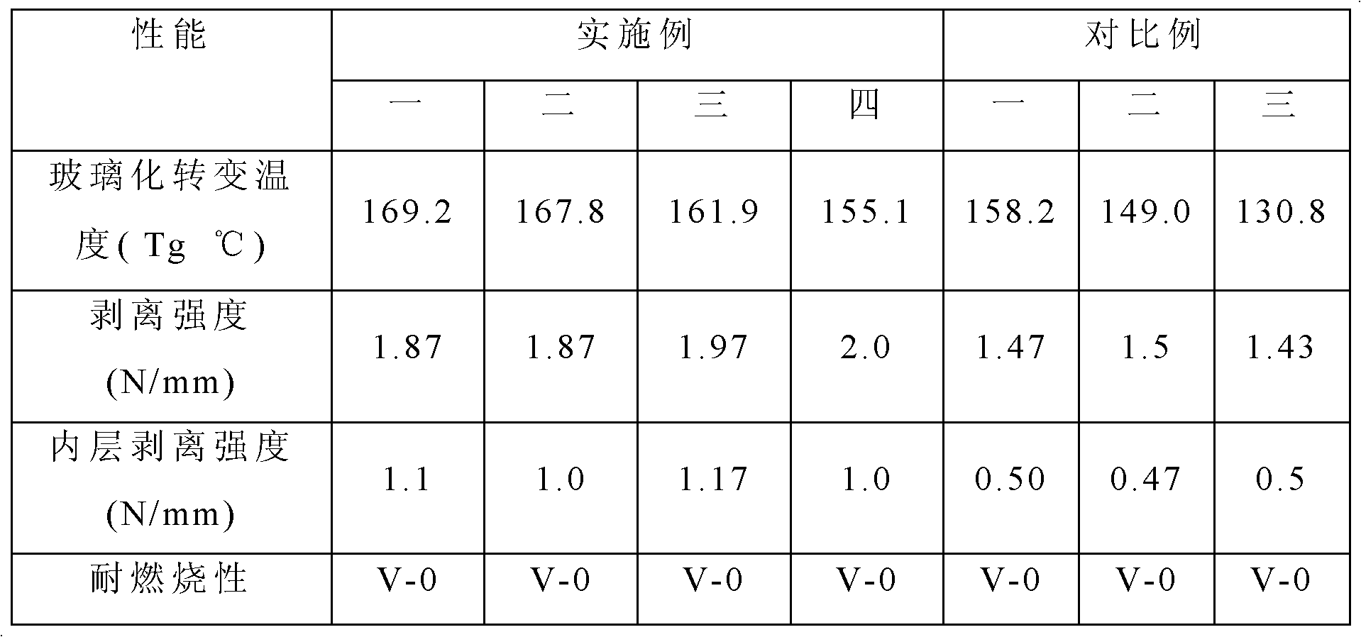 Halogen-free thermosetting resin composition and prepreg and laminated board manufactured by same