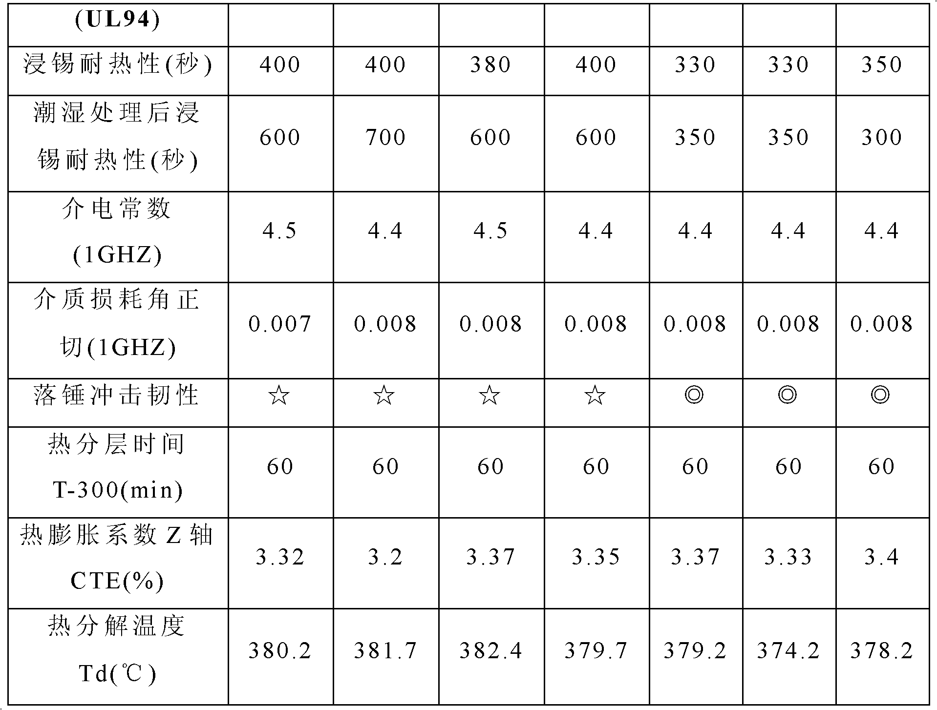 Halogen-free thermosetting resin composition and prepreg and laminated board manufactured by same