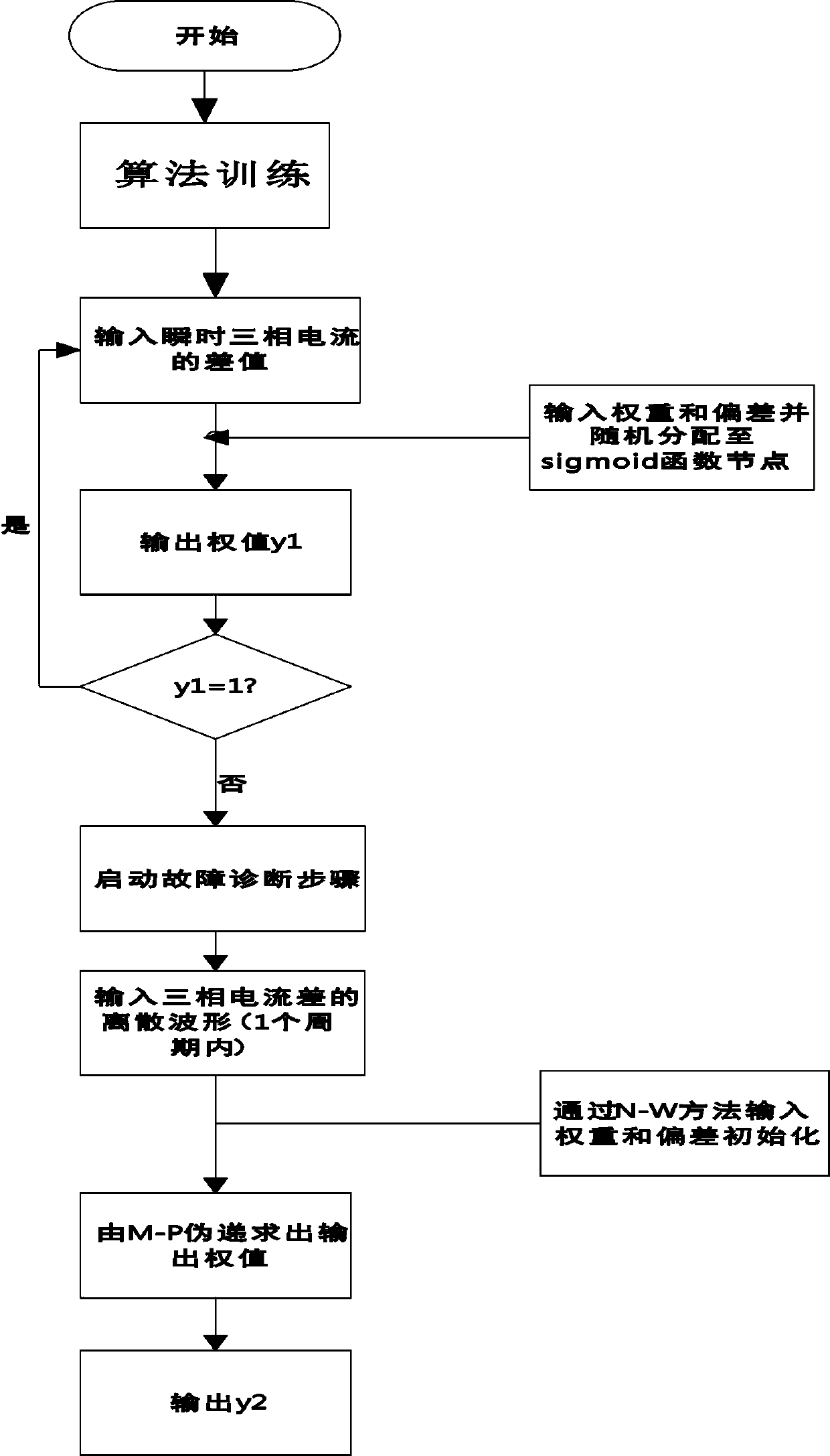 Transmission line short-circuit fault classification and location method based on summation wavelet-extreme learning machine SW-ELM