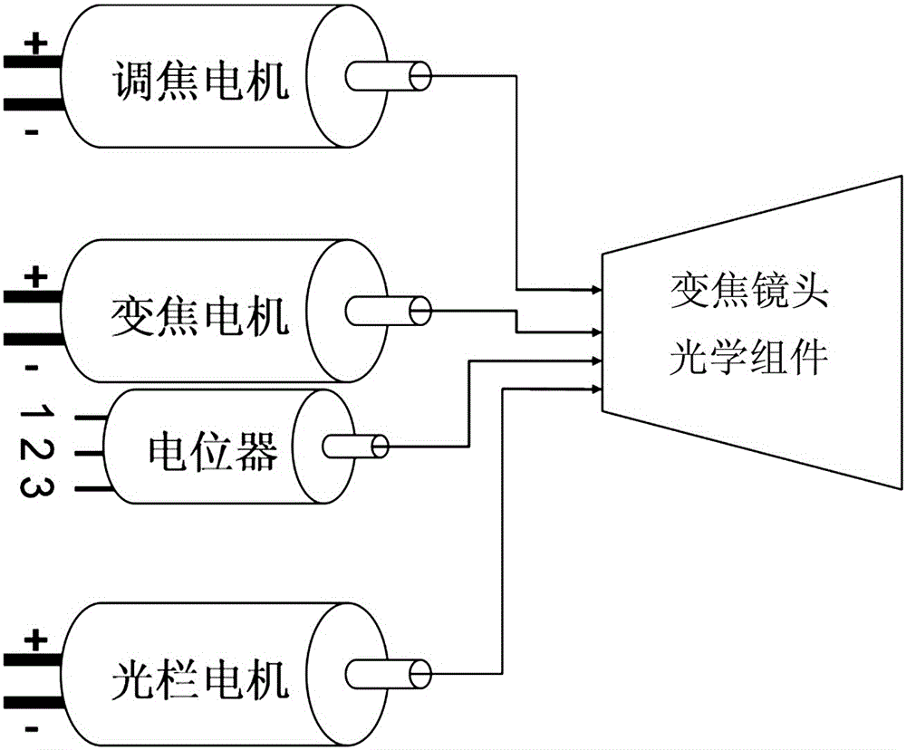 Linked focusing apparatus used for optical equipment and using method thereof