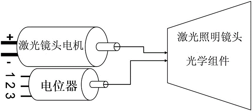 Linked focusing apparatus used for optical equipment and using method thereof