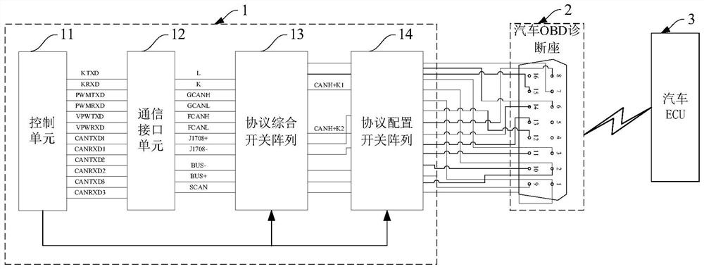 Automobile bus communication line selection device and diagnosis equipment