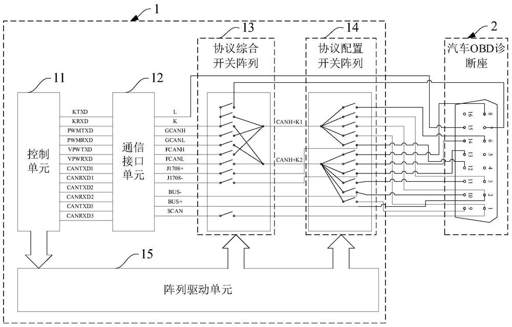 Automobile bus communication line selection device and diagnosis equipment