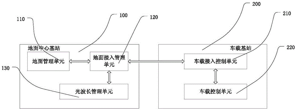 Non-overlapping wireless coverage system supporting high-speed rail mobile communication and switching method thereof