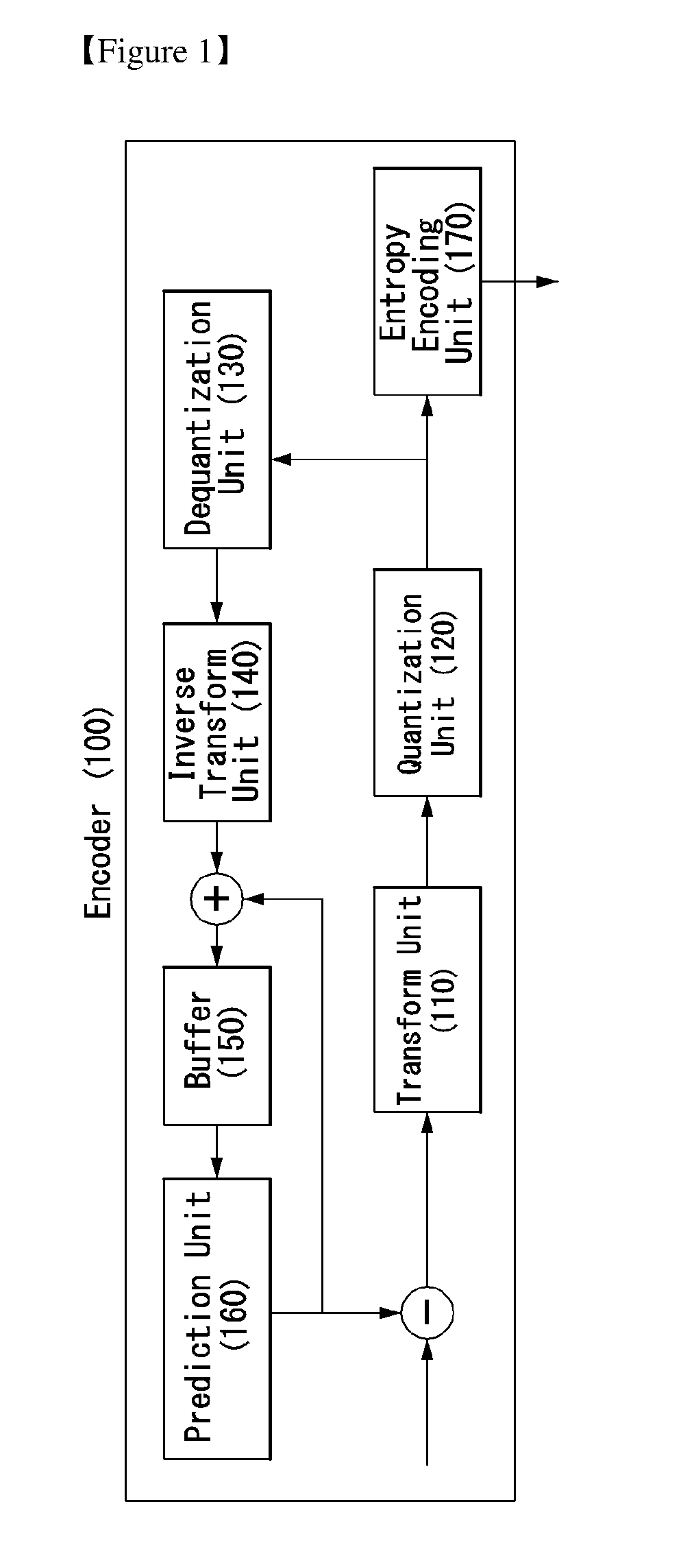 Method and apparatus for predicting video signal using predicted signal and transform-coded signal