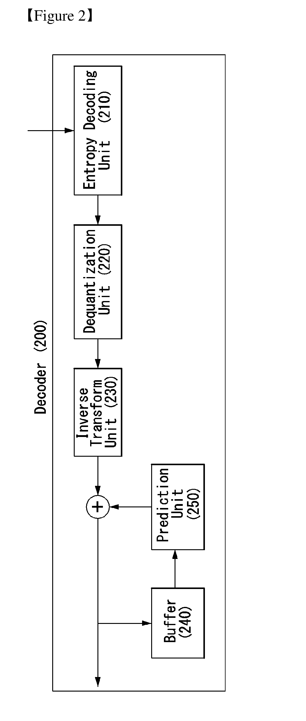 Method and apparatus for predicting video signal using predicted signal and transform-coded signal