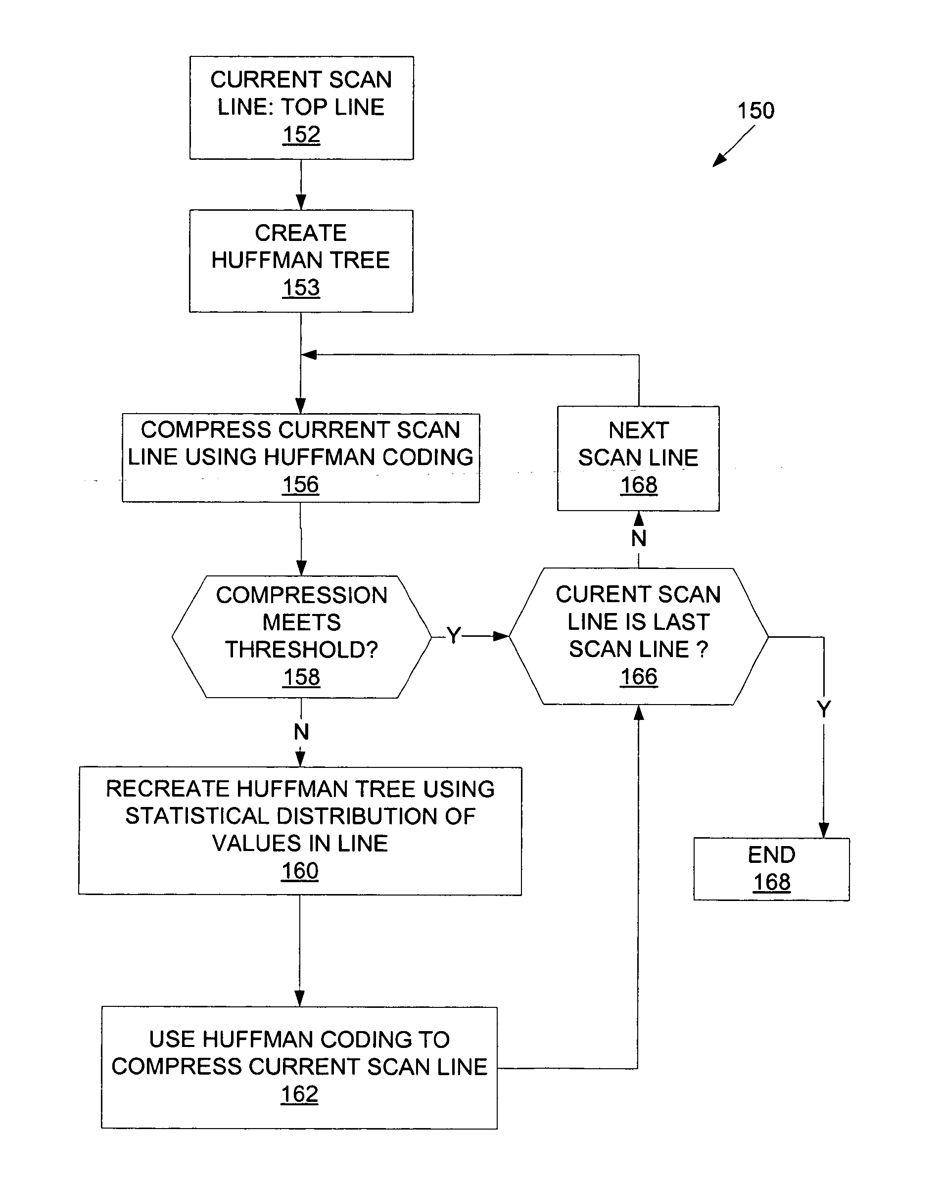 Method and apparatus for lossless data transformation with preprocessing by adaptive compression, multidimensional prediction, multi-symbol decoding enhancement enhancements