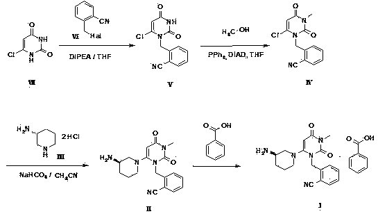 Method of preparing Alogliptin
