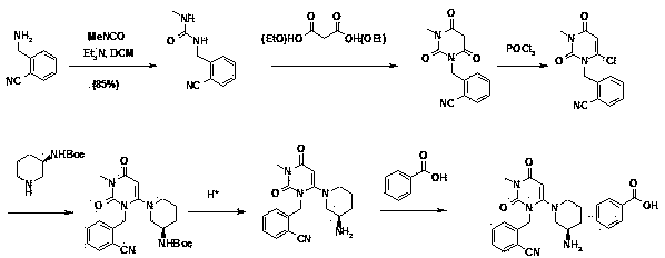 Method of preparing Alogliptin