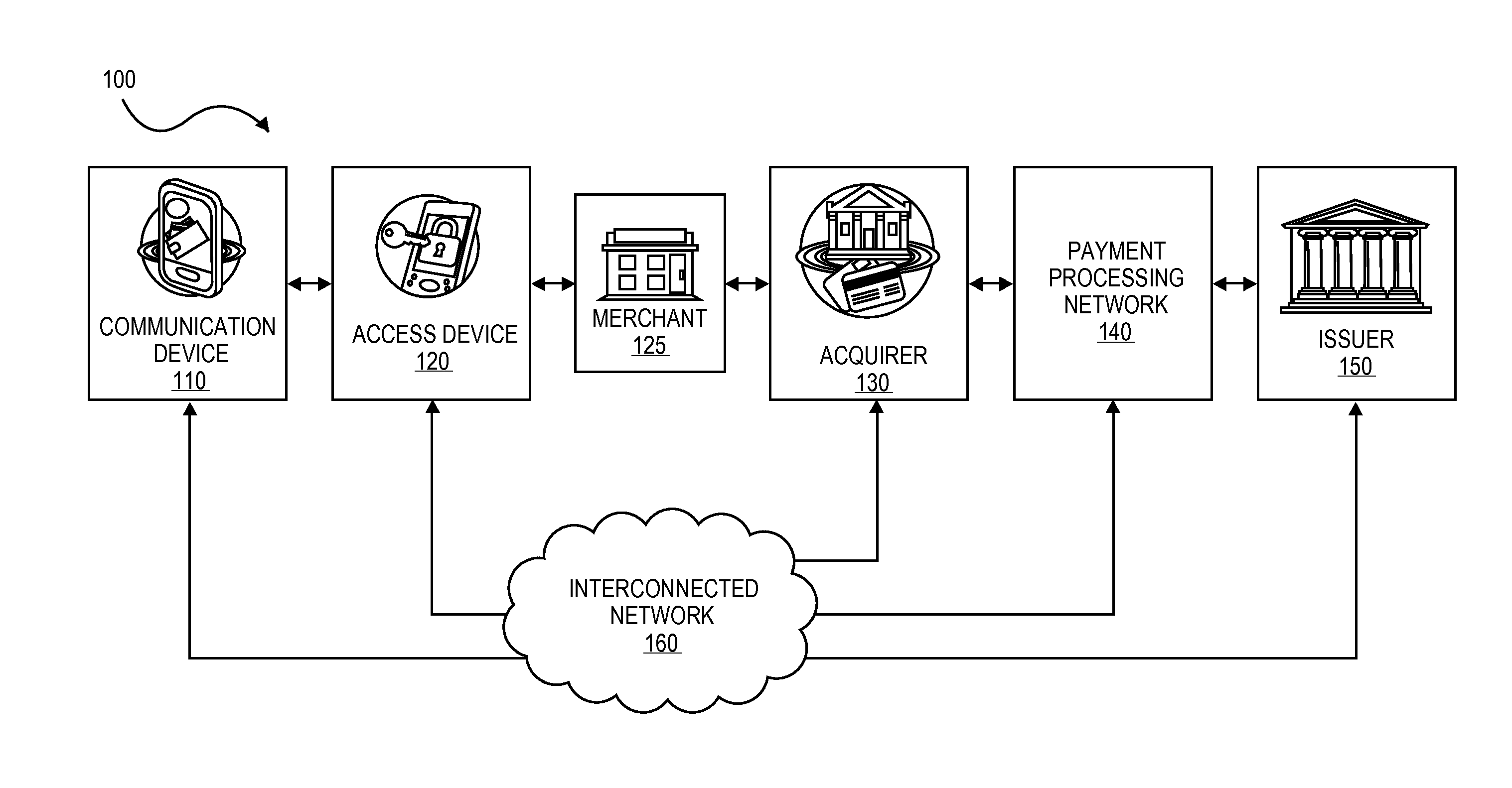 System and method for automatically enrollng an item in a virtual wallet