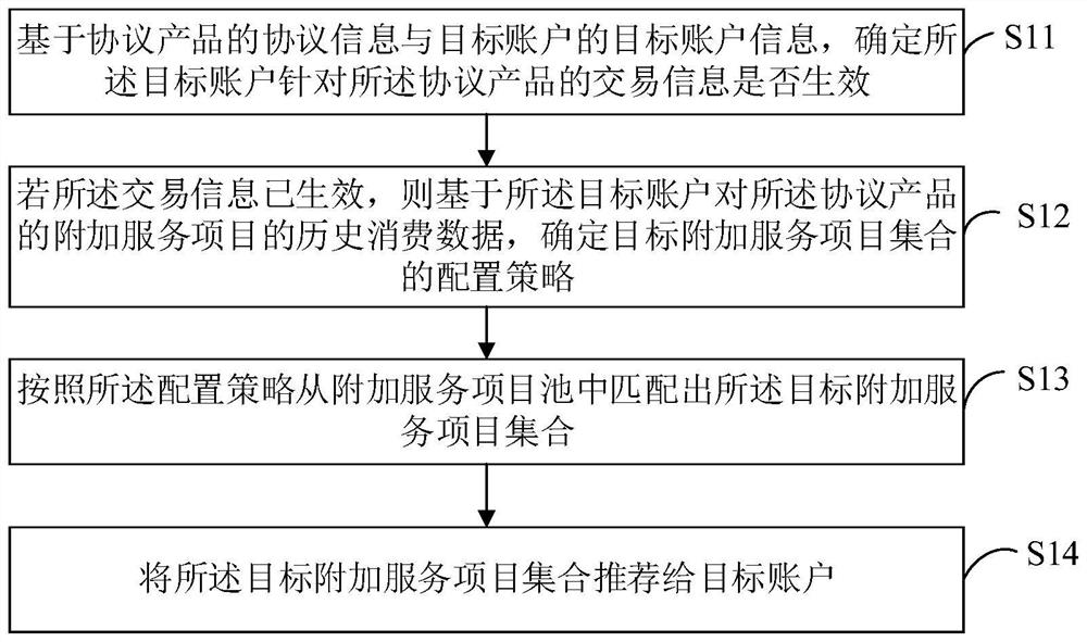 Method and device for recommending product additional service items and storage medium