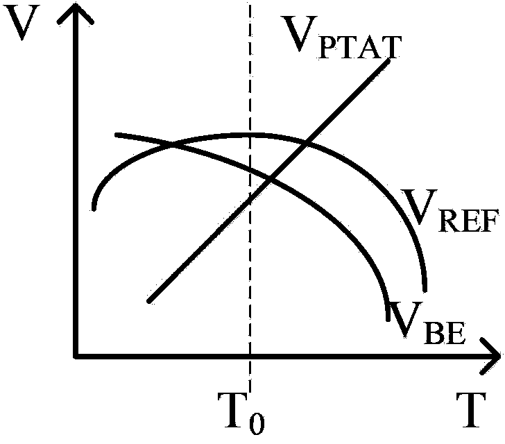 Band gap reference voltage source