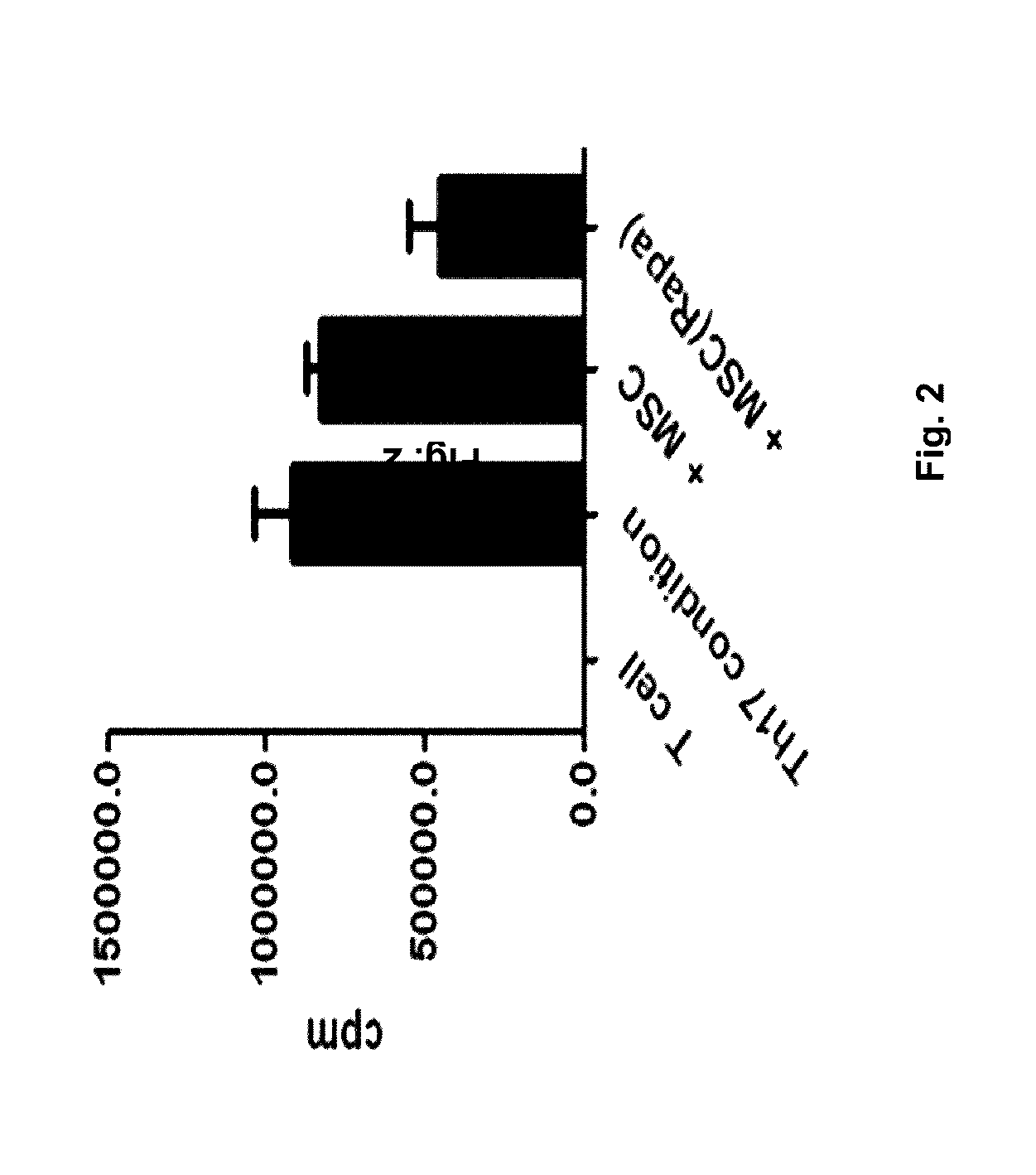 Mtor/stat3 signal inhibitor-treated mesenchymal stem cell having immunomodulatory activity, and cell therapy composition comprising same, for preventing or treating immune disorders