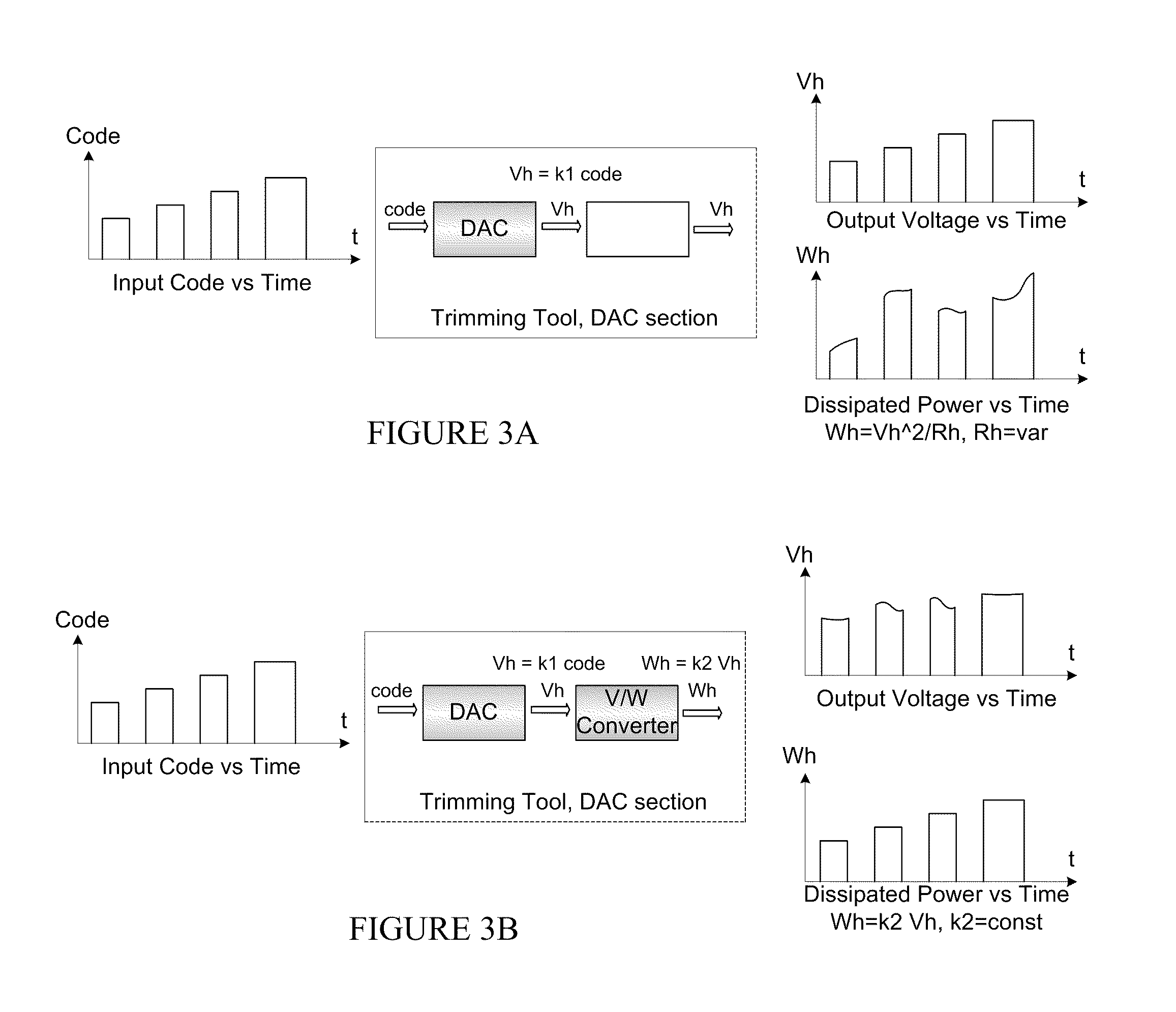 Power-measured pulses for thermal trimming