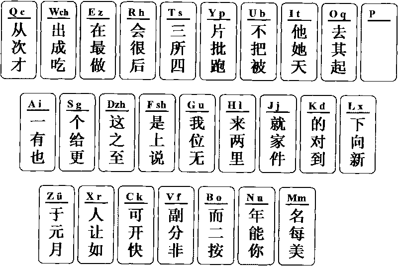 Method for inputting Chinese characters and English characters in computer