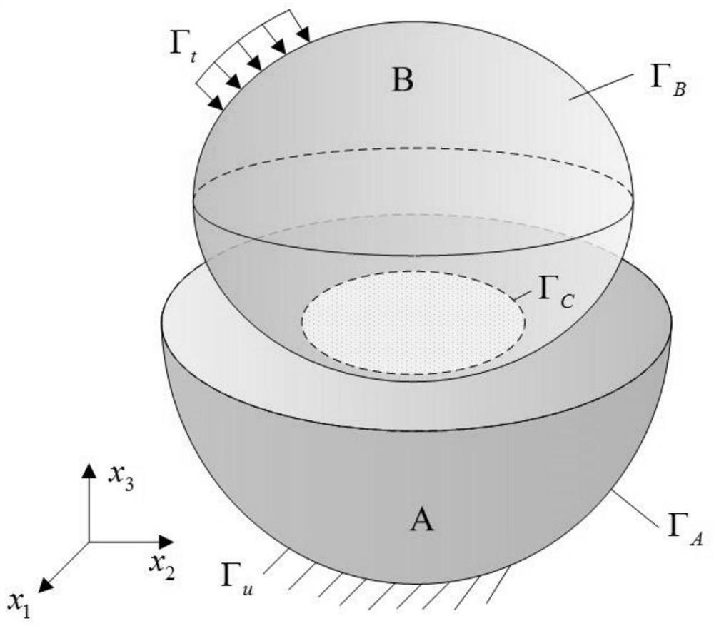 Boundary Element Method for Calculation of Rolling Bearing Load and Pressure under Elastohydrodynamic Lubrication Condition