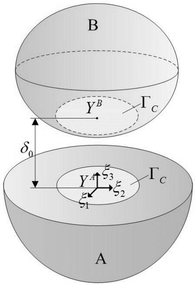 Boundary Element Method for Calculation of Rolling Bearing Load and Pressure under Elastohydrodynamic Lubrication Condition