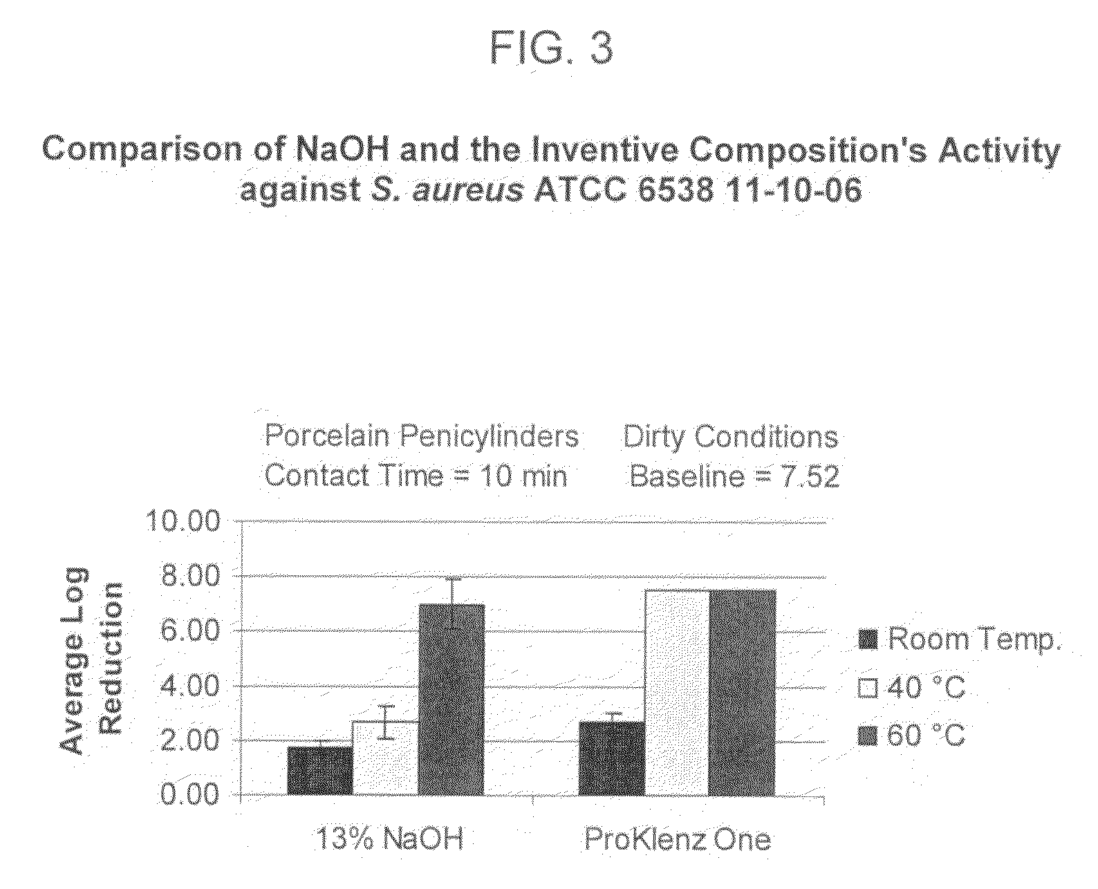 Biodegradable alkaline disinfectant cleaner with analyzable surfactant