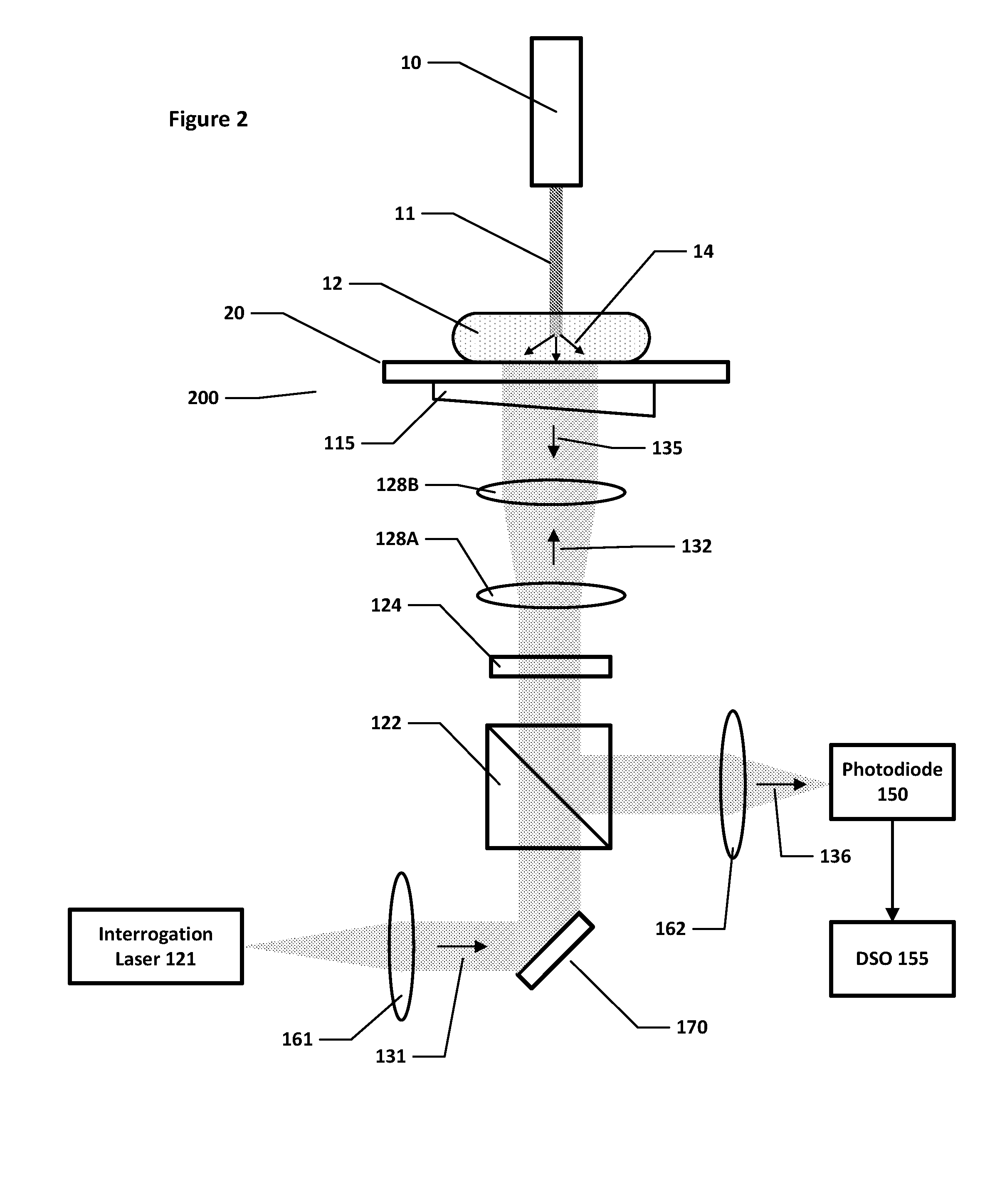 Apparatus and method for performing photoacoustic tomography