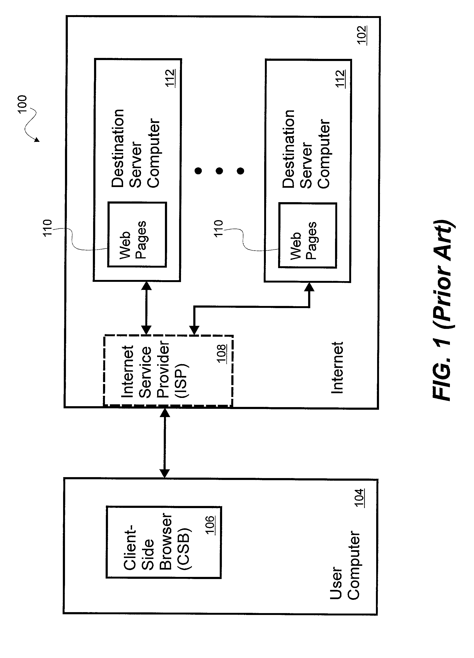 System and method for a server-side browser including markup language graphical user interface, dynamic markup language rewriter engine and profile engine