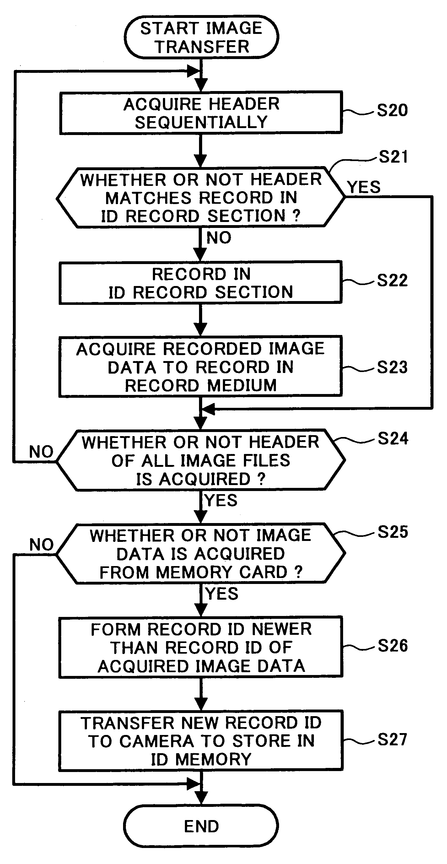 Control system for image file