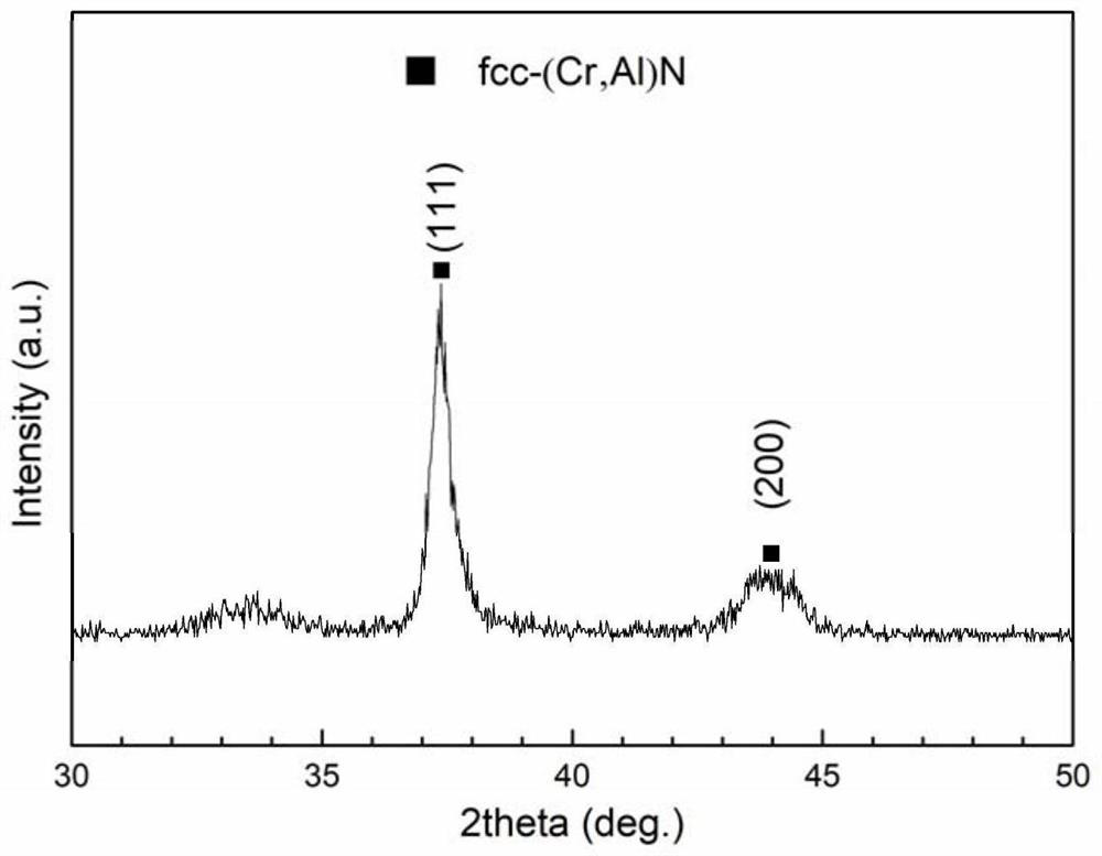 Craln nanometer gradient coating with high hardness and high binding force and its preparation process