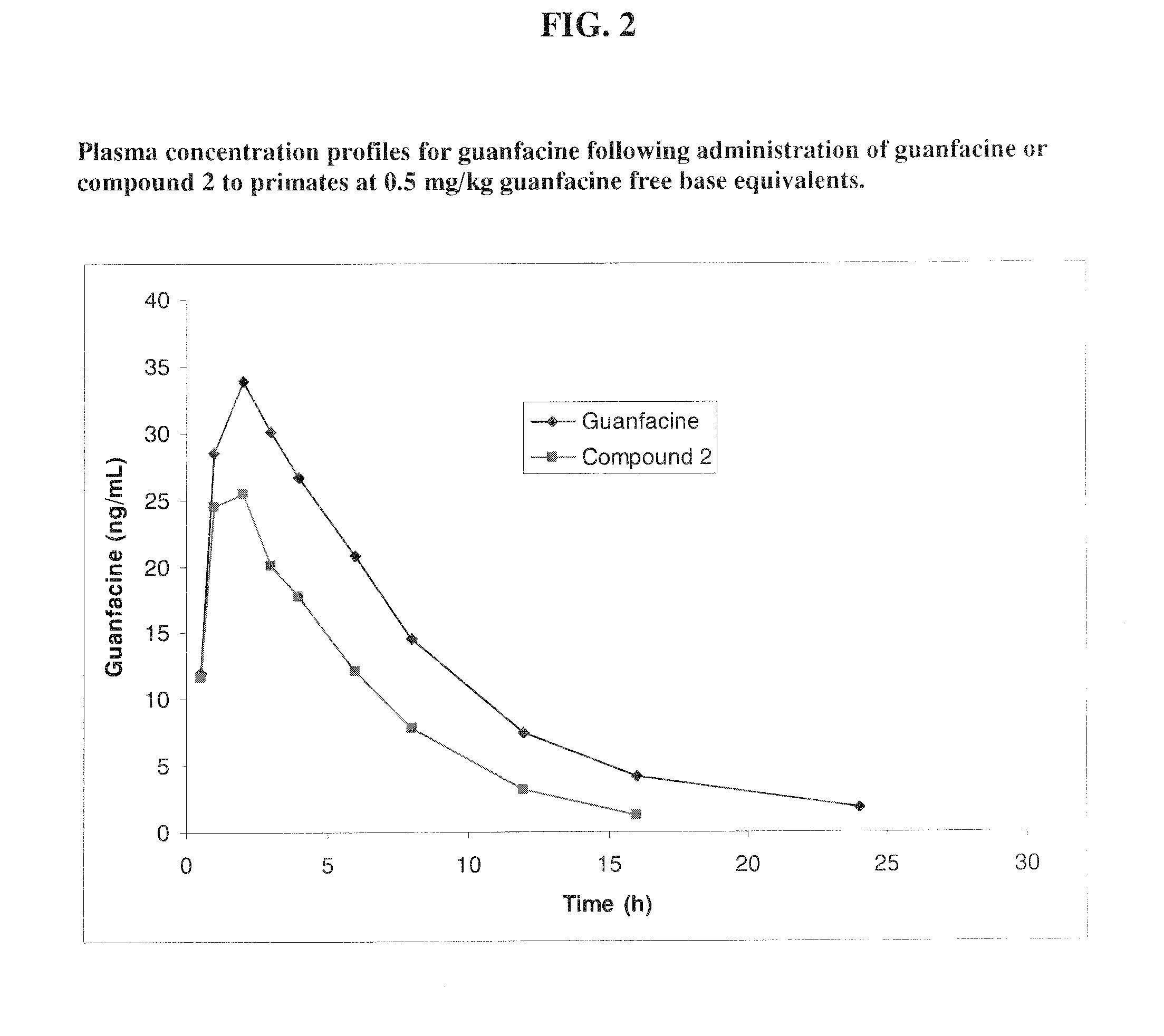 Prodrugs of guanfacine