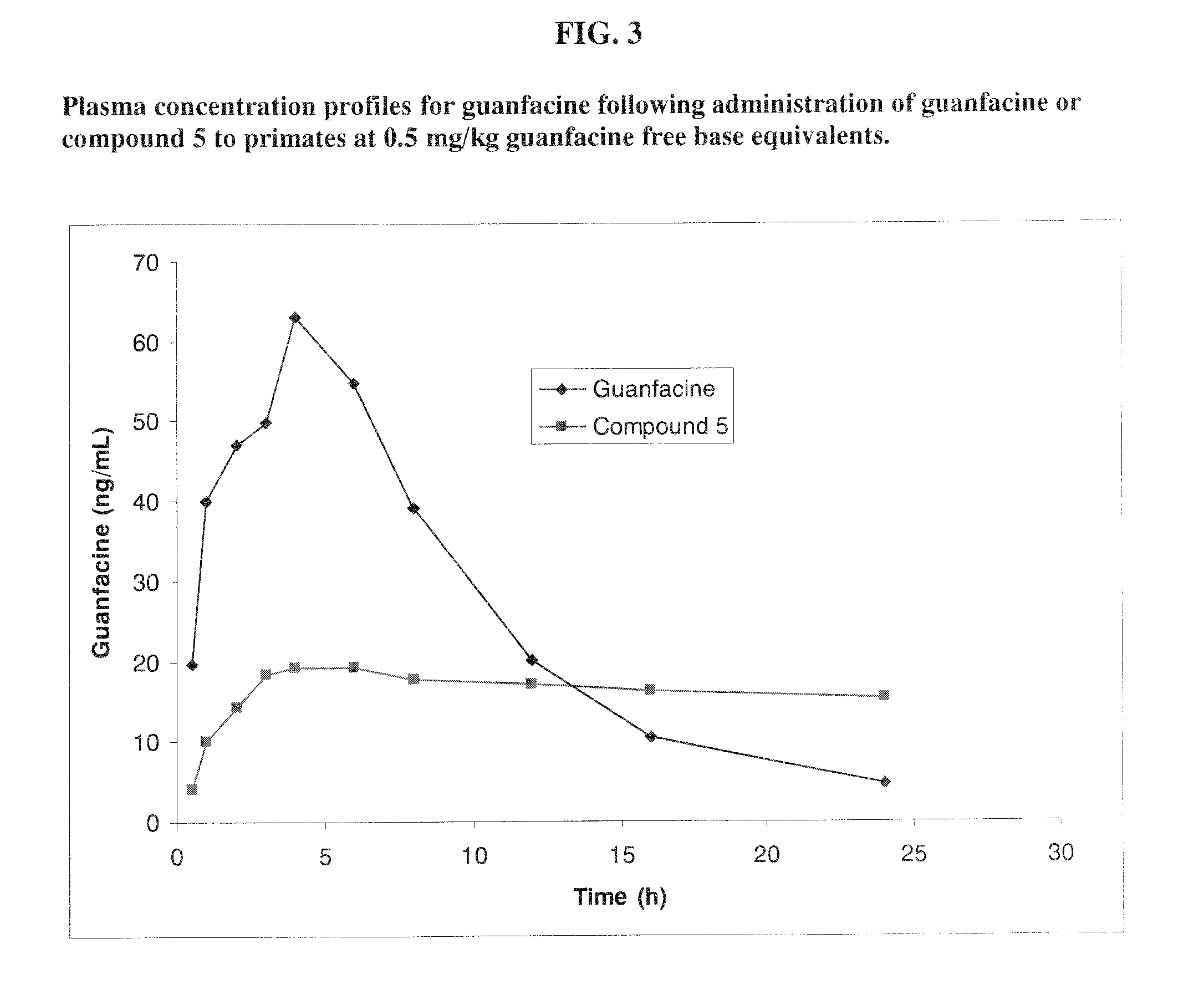 Prodrugs of guanfacine