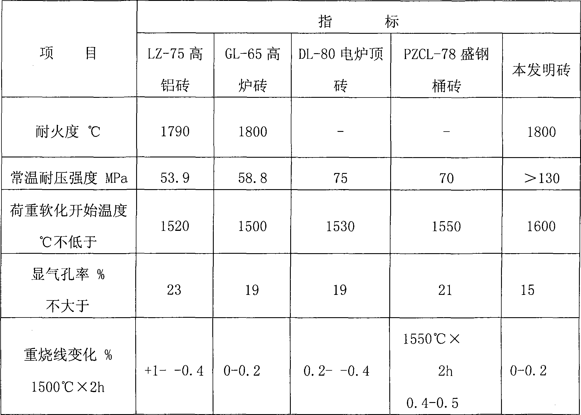 Phosphate-bonded aluminum silicon carbide brick and preparation method thereof
