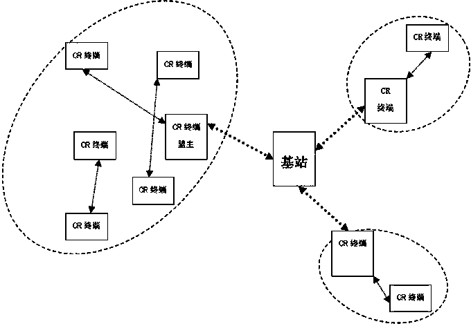 Allying method for acknowledging radio communication alliance