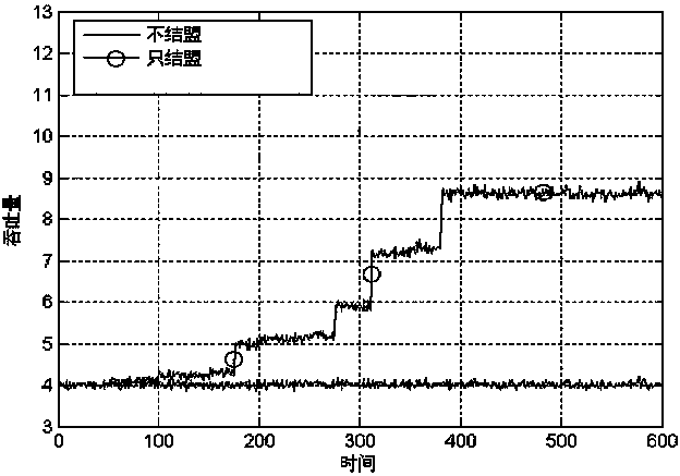 Allying method for acknowledging radio communication alliance