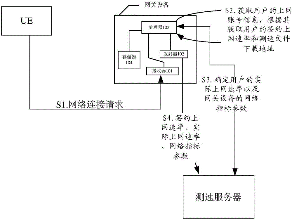 Network quality detection method and gateway equipment