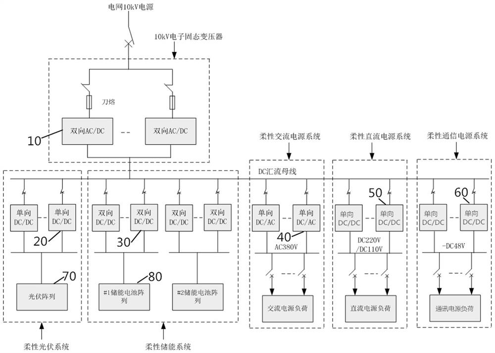 10kV energy router reconstruction-based power supply system for transformer substation and control method