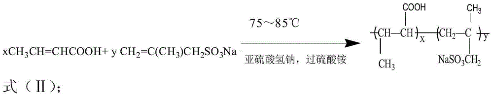 A kind of crotonic acid copolymer dispersant and its preparation method and application