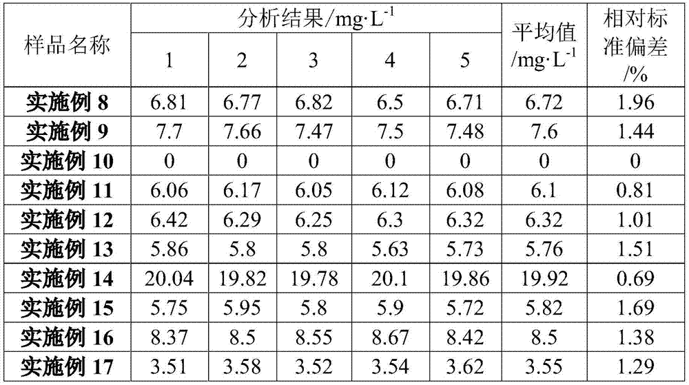 Method for detecting content of chloride in water