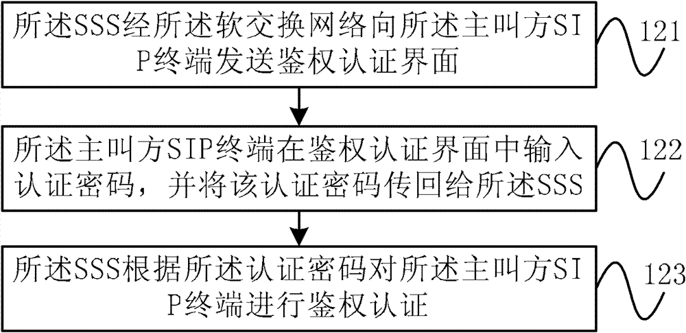 Method for monitoring visible terminal of called party and video monitoring system