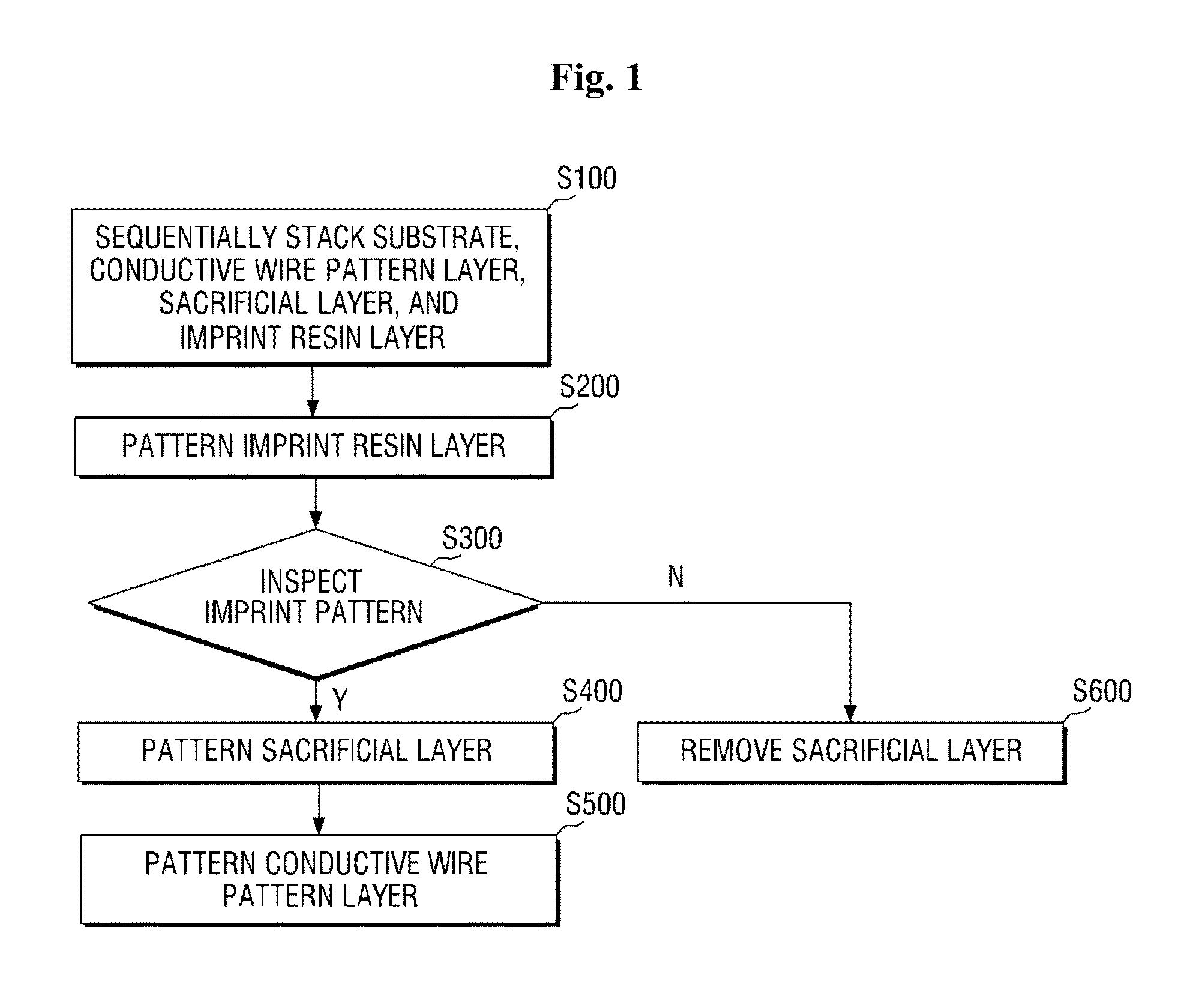 Wire grid polarizer and method of fabricating the same