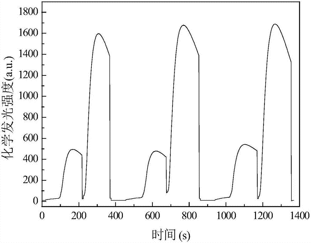 A paper chip for chemiluminescence time-resolved and its fabrication method