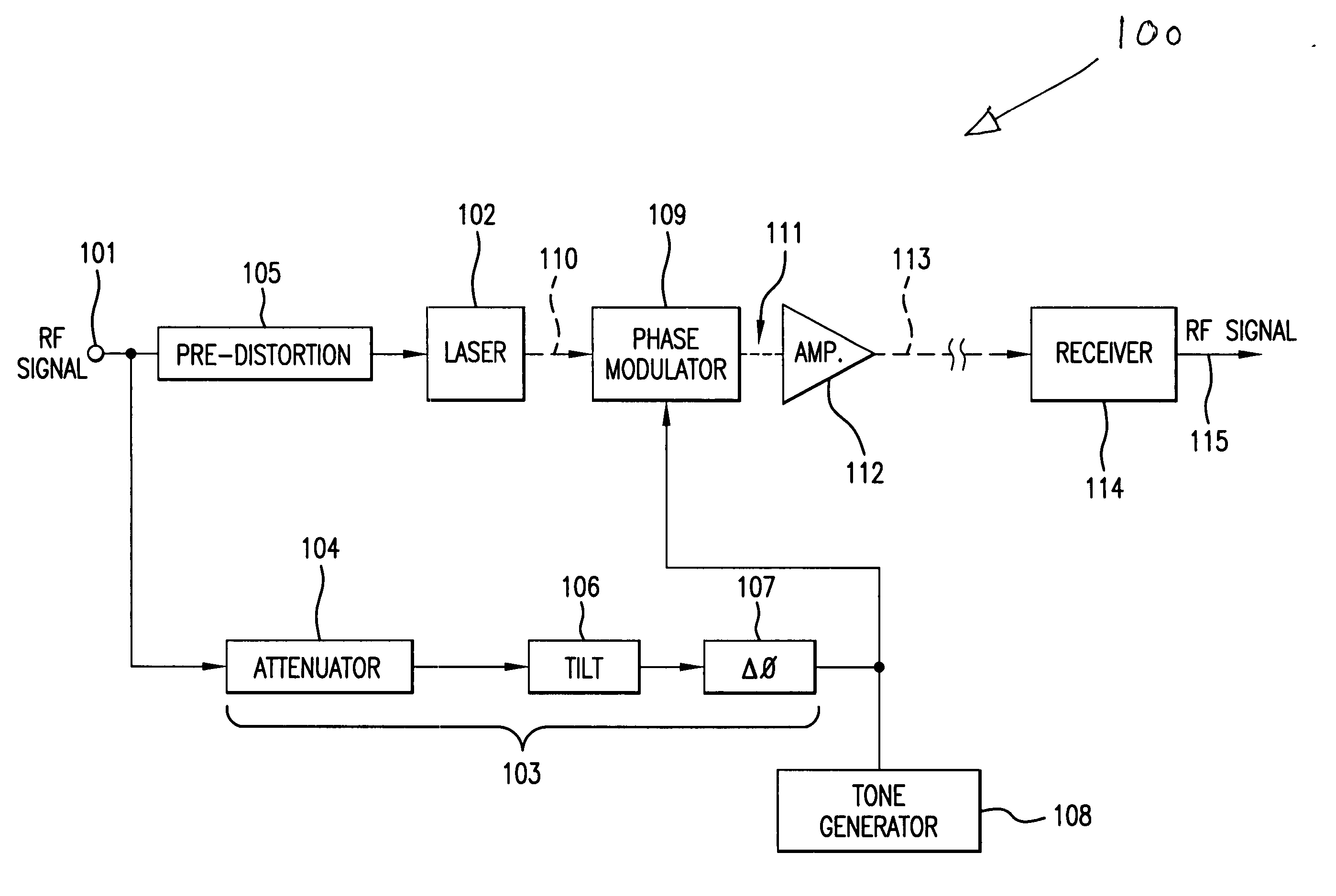 Directly modulated laser optical transmission system with phase modulation