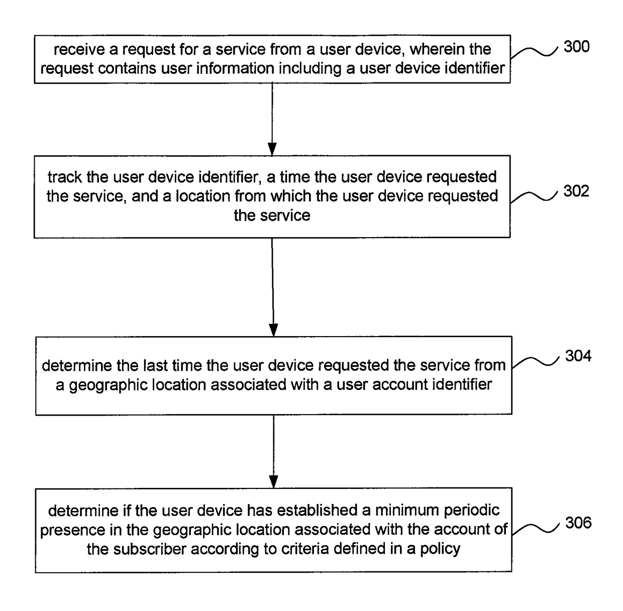 Enhanced subscriber authentication using location tracking