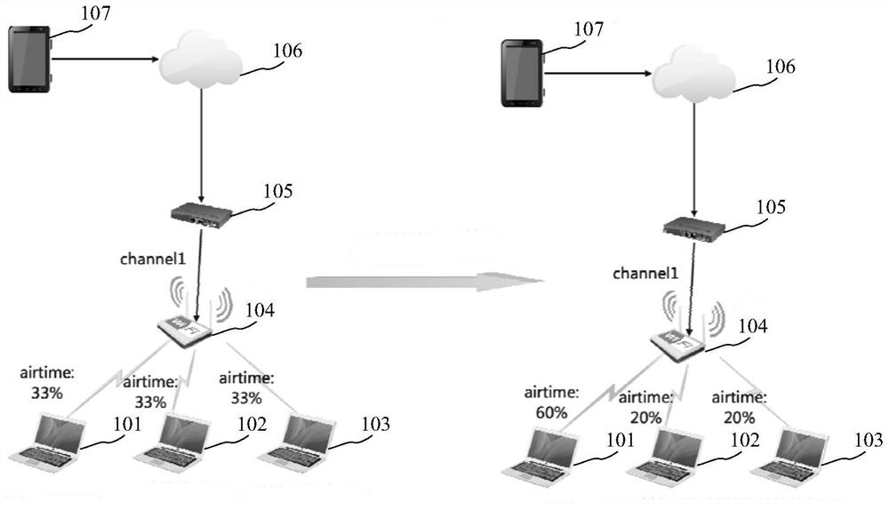 Bandwidth duration ratio determination method, device and equipment and computer readable medium