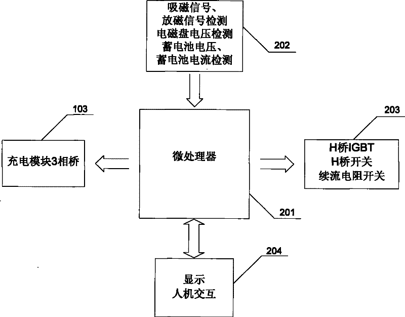 Magnet protection system for power fail of electromagnet