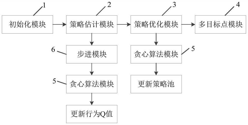 A multi-objective trajectory planning method and system for unmanned ships based on inverse reinforcement learning