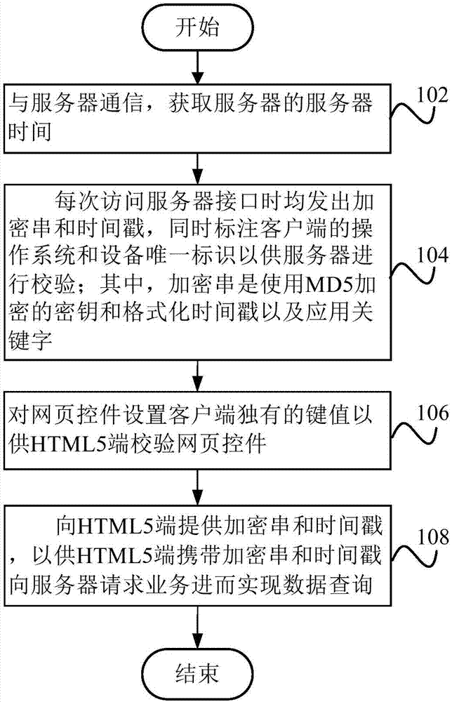 Anti-crawler data query method and device as well as client and server