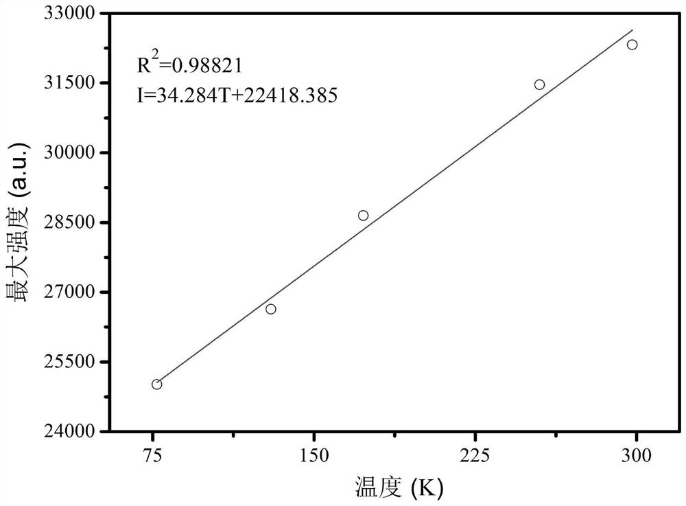 An octanuclear silver alkyne cluster material with thermochromic and luminescent properties, its preparation method and application